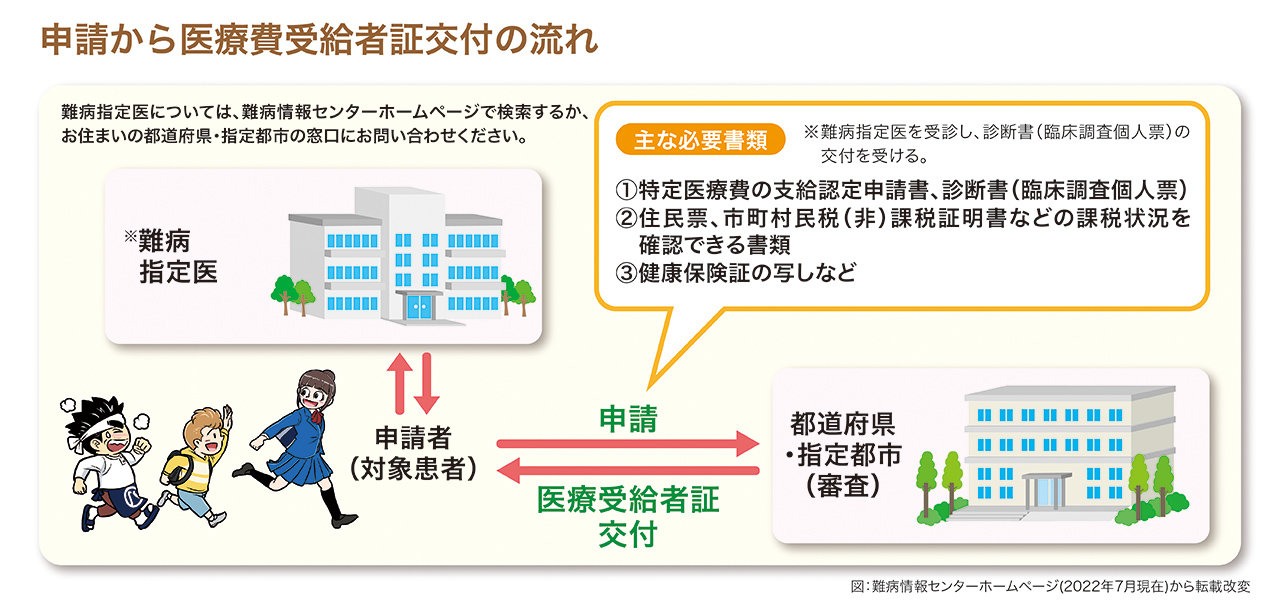 クローン病の致命的な合併症